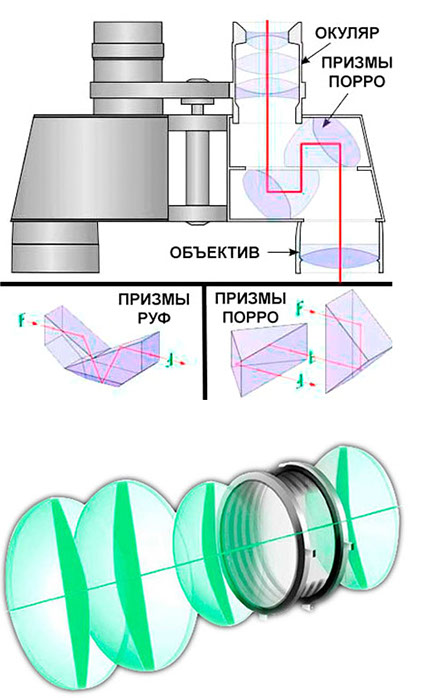 бинокль CANON 60X60